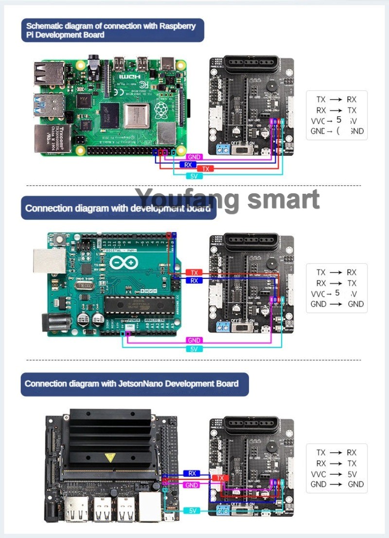 Controlador de Servo PWM de 6  - Raspberry Pi Kit avaliação e preço