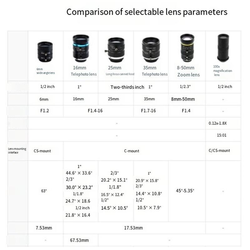 Câmera IMX296 para Raspberry P - Raspberry Pi Global Shutter Camera Imx296 avaliação e preço