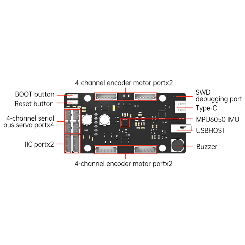 Placa de controle ros stm32 se - Pi Power Supply avaliação e preço
